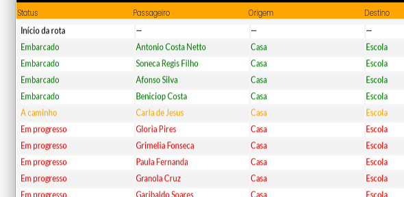Status no mapa